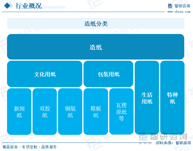 洞察趋势！智研咨询发布热转印纸报告：深入了解热转印纸行业市场现状及前景趋势预测