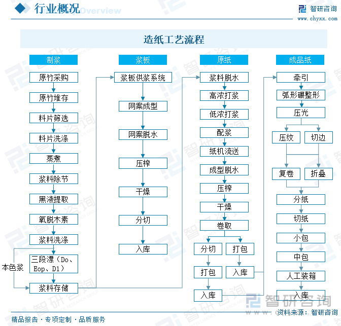 洞察趋势！智研咨询发布热转印纸报告：深入了解热转印纸行业市场现状及前景趋势预测