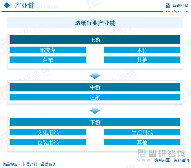 洞察趋势！智研咨询发布热转印纸报告：深入了解热转印纸行业市场现状及前景趋势预测